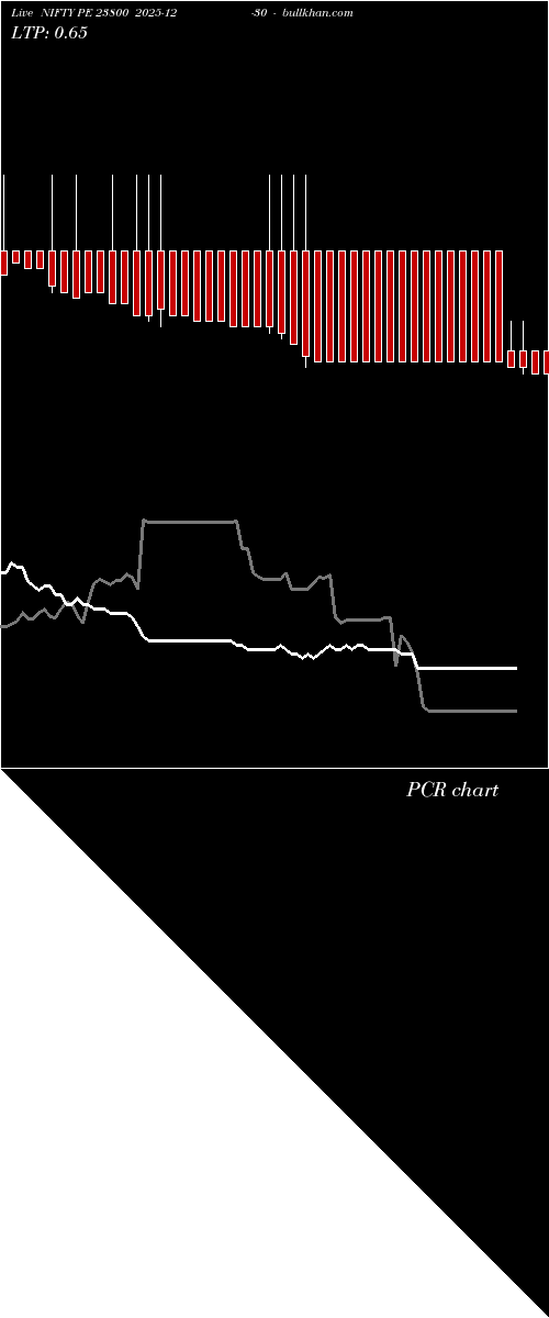  option chart NIFTY PE 23800 2025-12-30 