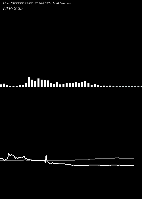  option chart NIFTY PE 23800 2026-01-27 