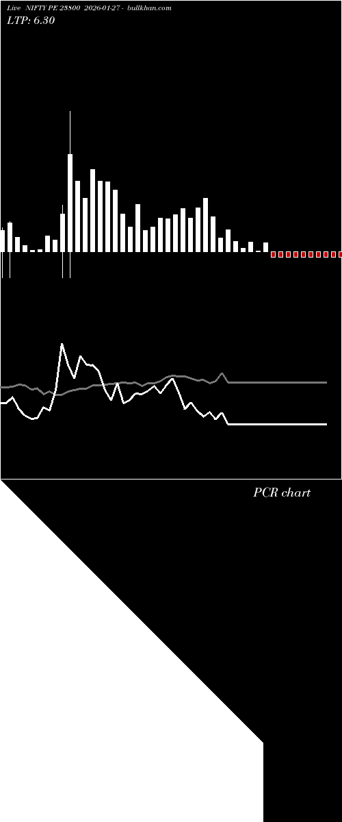  option chart NIFTY PE 23800 2026-01-27 