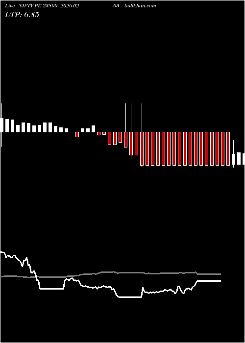  option chart NIFTY PE 23800 2026-02-03 