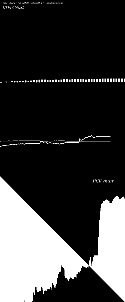  option chart NIFTY PE 23800 2026-03-17 