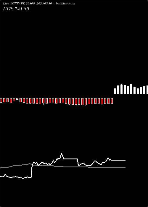  option chart NIFTY PE 23800 2026-03-30 