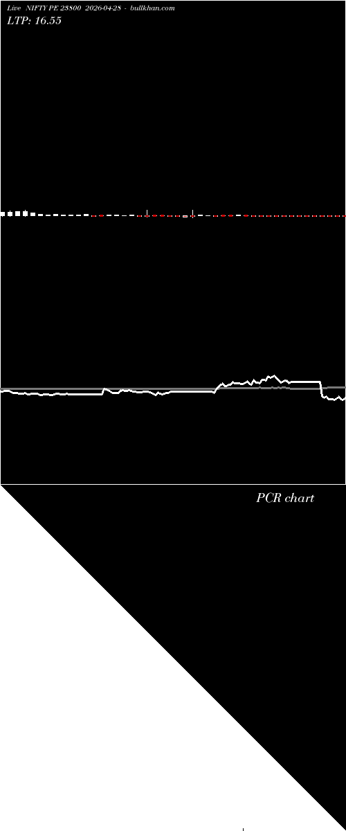  option chart NIFTY PE 23800 2026-04-28 
