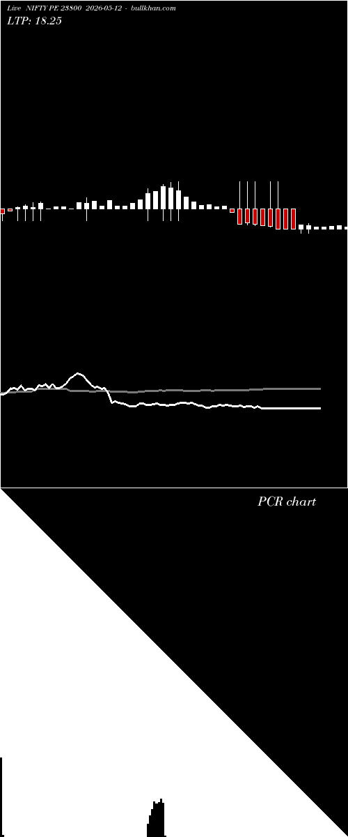  option chart NIFTY PE 23800 2026-05-12 
