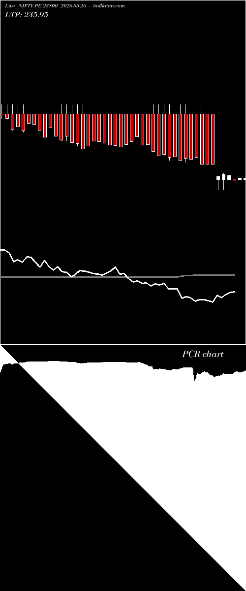  option chart NIFTY PE 23800 2026-05-26 