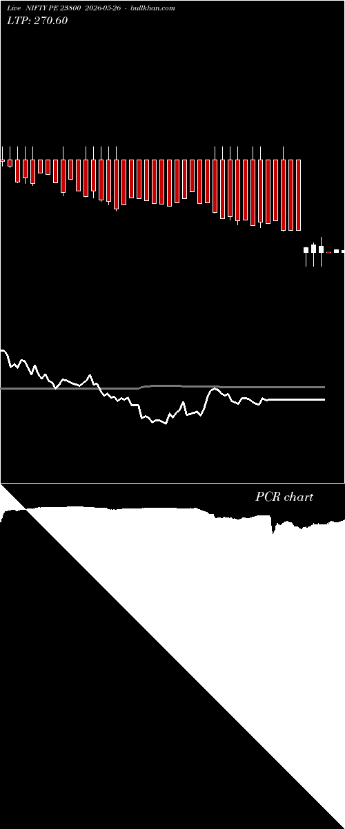  option chart NIFTY PE 23800 2026-05-26 