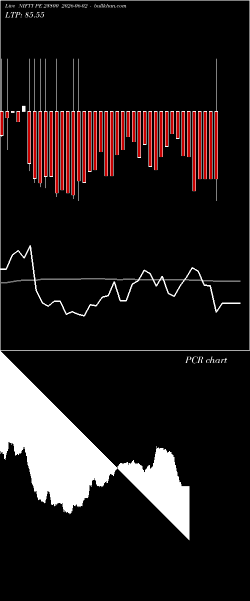  option chart NIFTY PE 23800 2026-06-02 