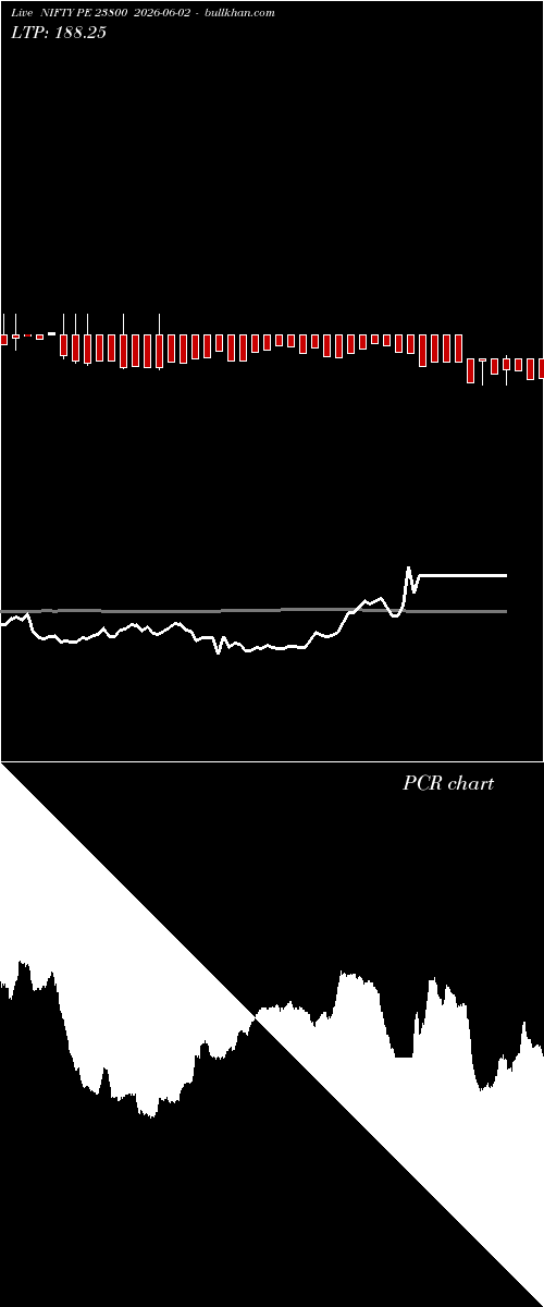  option chart NIFTY PE 23800 2026-06-02 
