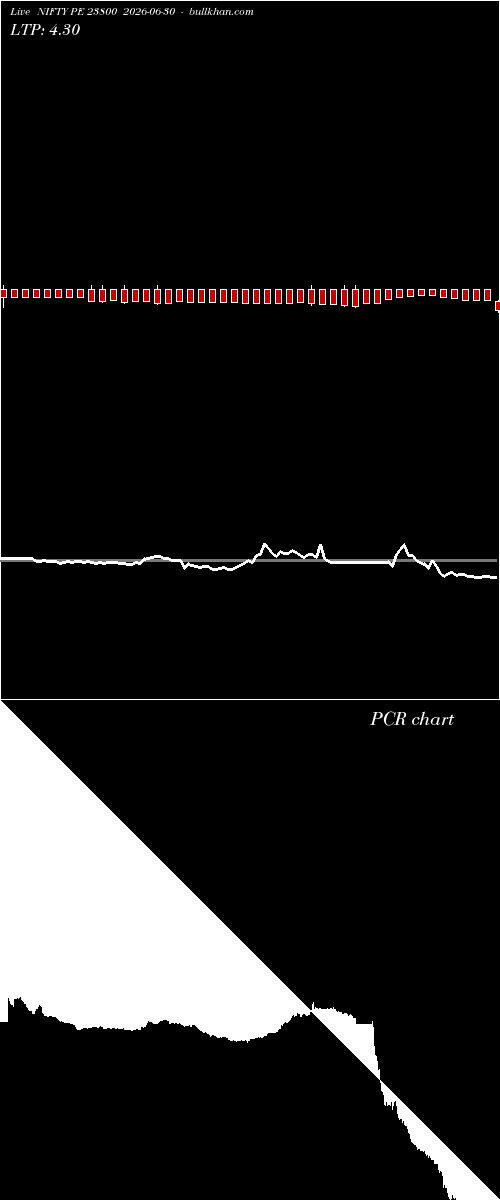  option chart NIFTY PE 23800 2026-06-30 
