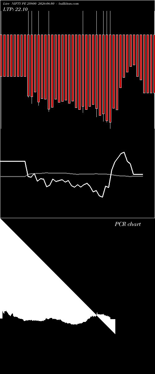  option chart NIFTY PE 23800 2026-06-30 