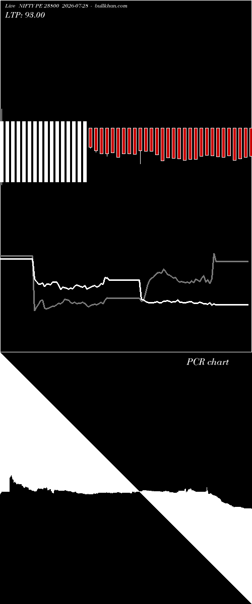  option chart NIFTY PE 23800 2026-07-28 