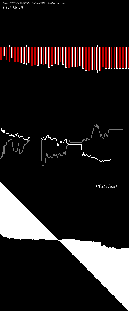  option chart NIFTY PE 23800 2026-08-25 