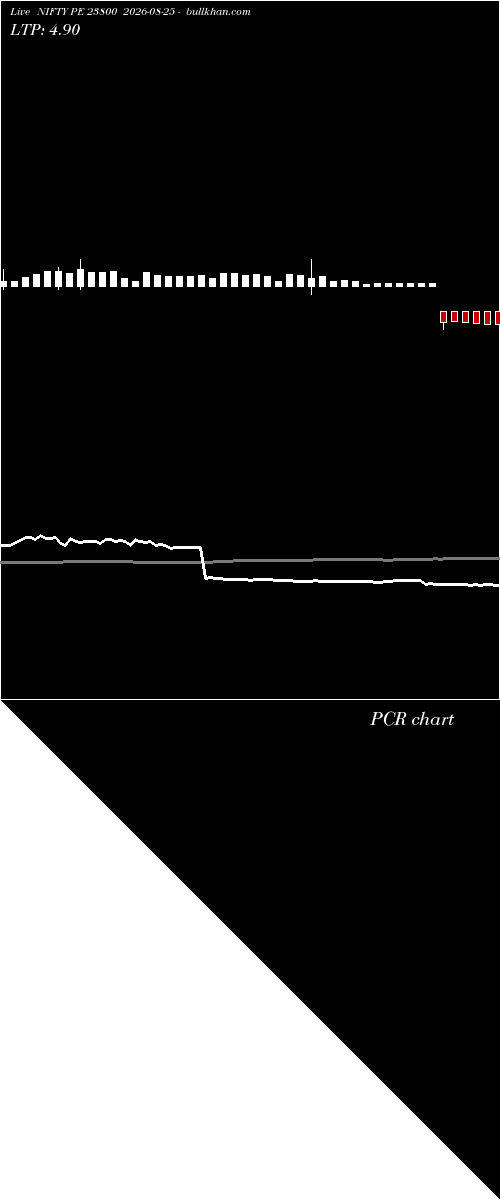  option chart NIFTY PE 23800 2026-08-25 