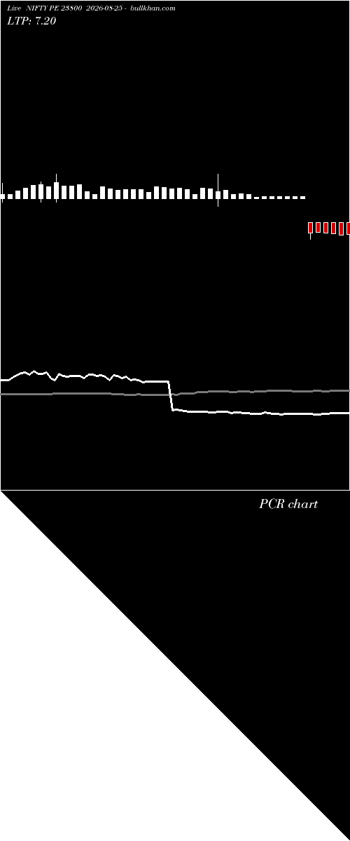  option chart NIFTY PE 23800 2026-08-25 