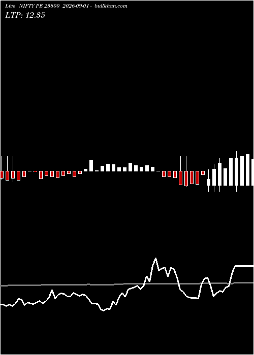  option chart NIFTY PE 23800 2026-09-01 