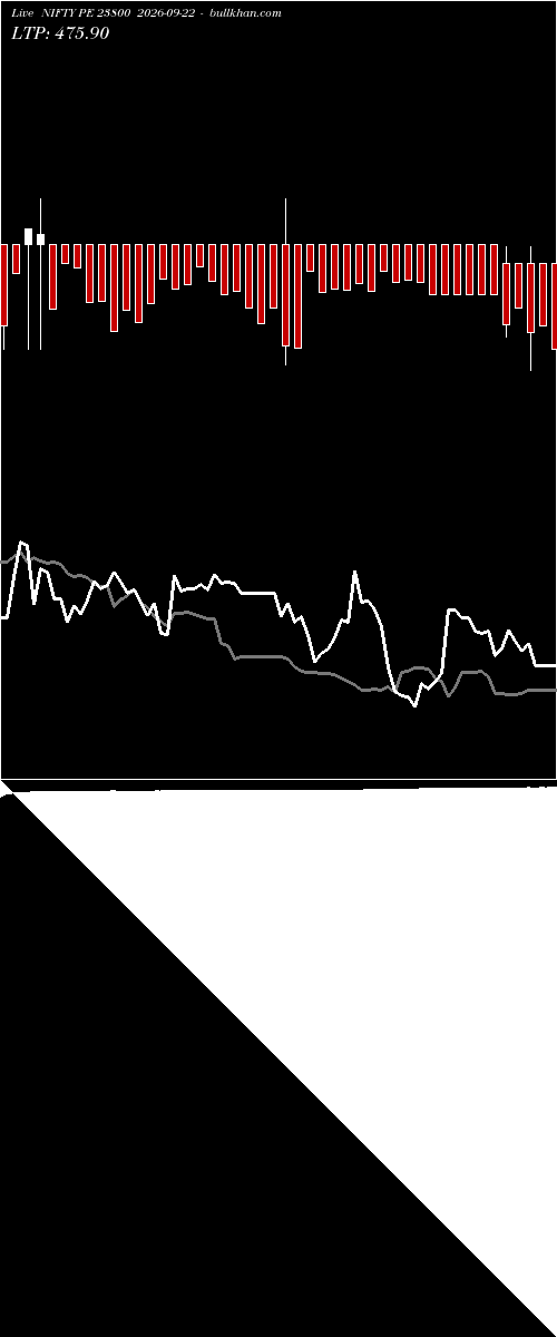  option chart NIFTY PE 23800 2026-09-22 
