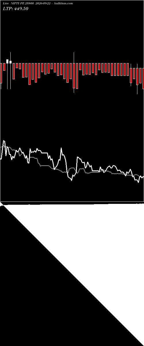  option chart NIFTY PE 23800 2026-09-22 