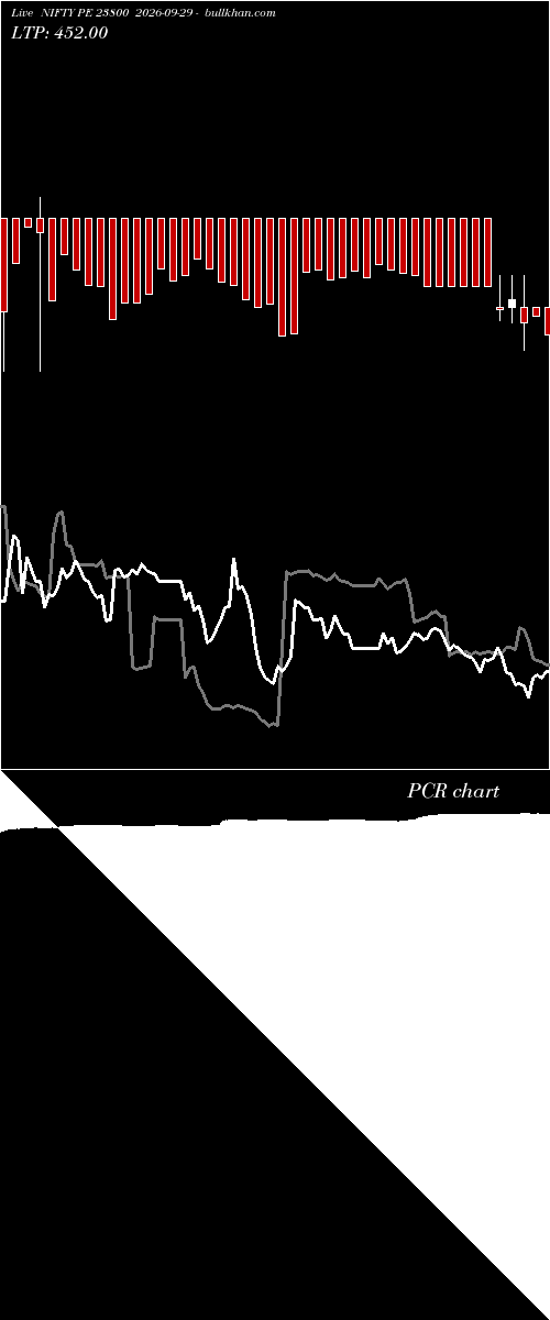  option chart NIFTY PE 23800 2026-09-29 