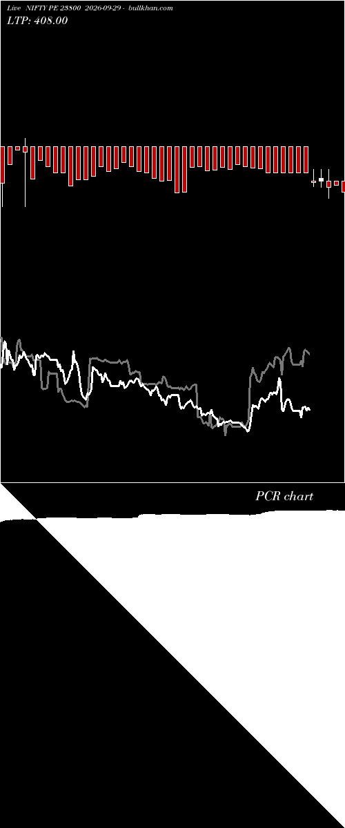  option chart NIFTY PE 23800 2026-09-29 