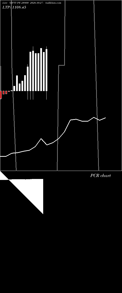  option chart NIFTY PE 23800 2026-10-27 