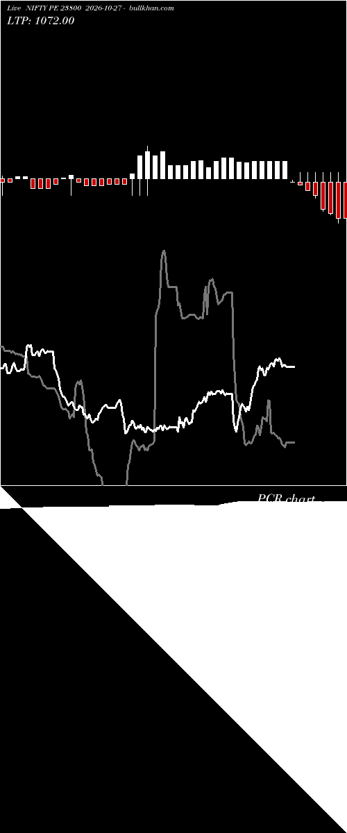  option chart NIFTY PE 23800 2026-10-27 