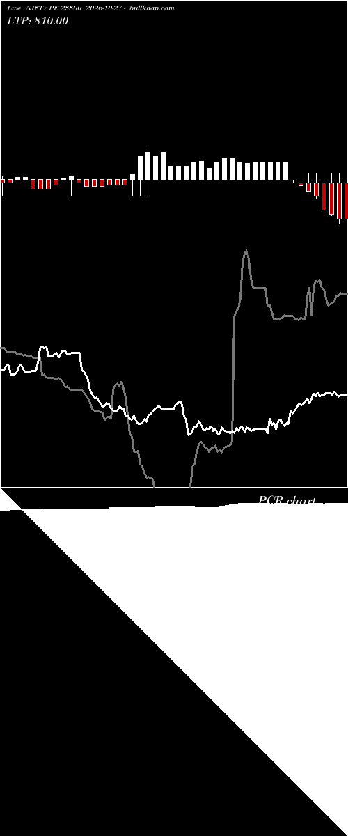  option chart NIFTY PE 23800 2026-10-27 