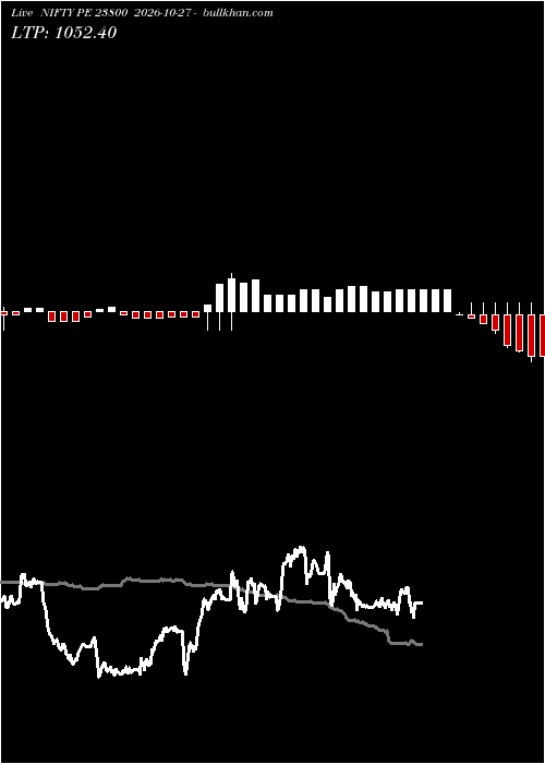  option chart NIFTY PE 23800 2026-10-27 