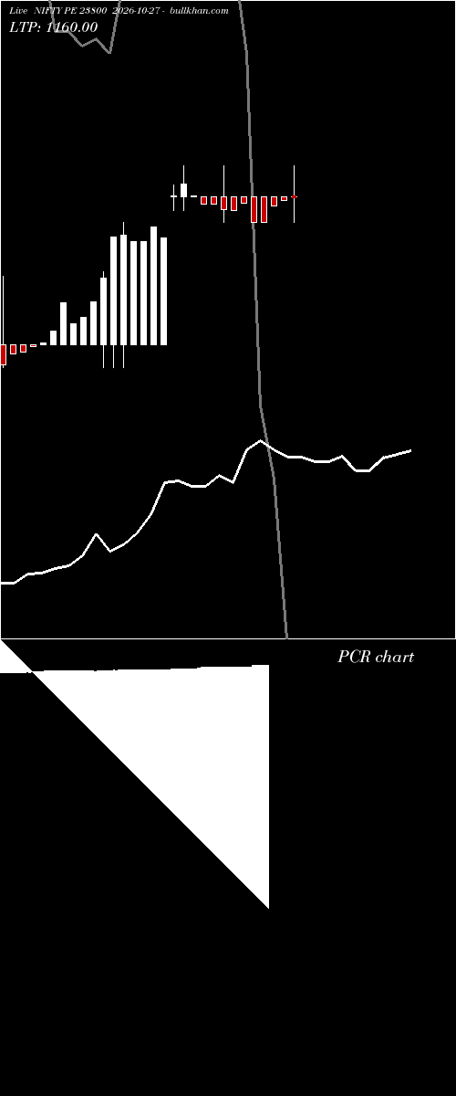  option chart NIFTY PE 23800 2026-10-27 