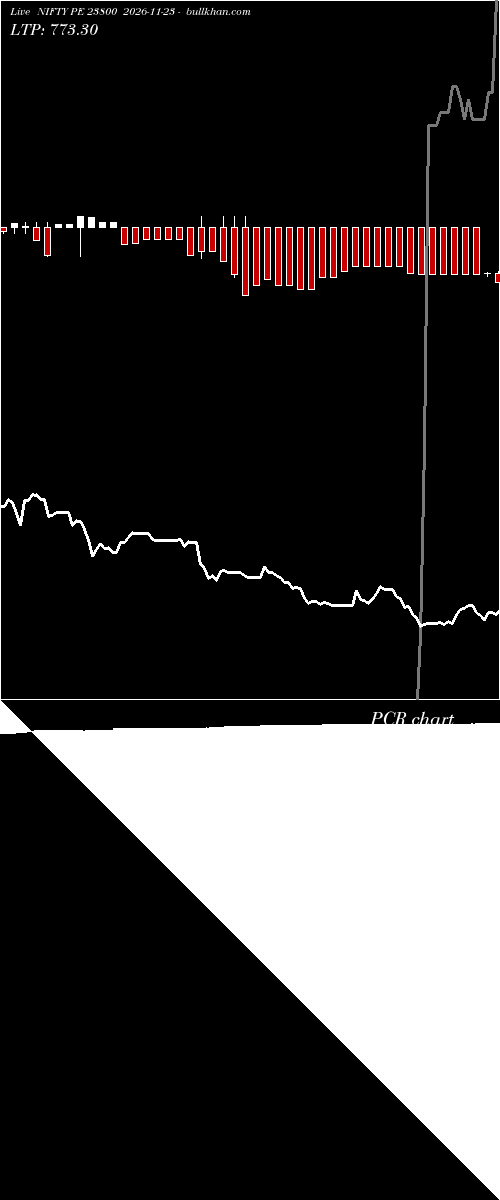 option chart NIFTY PE 23800 2026-11-23 