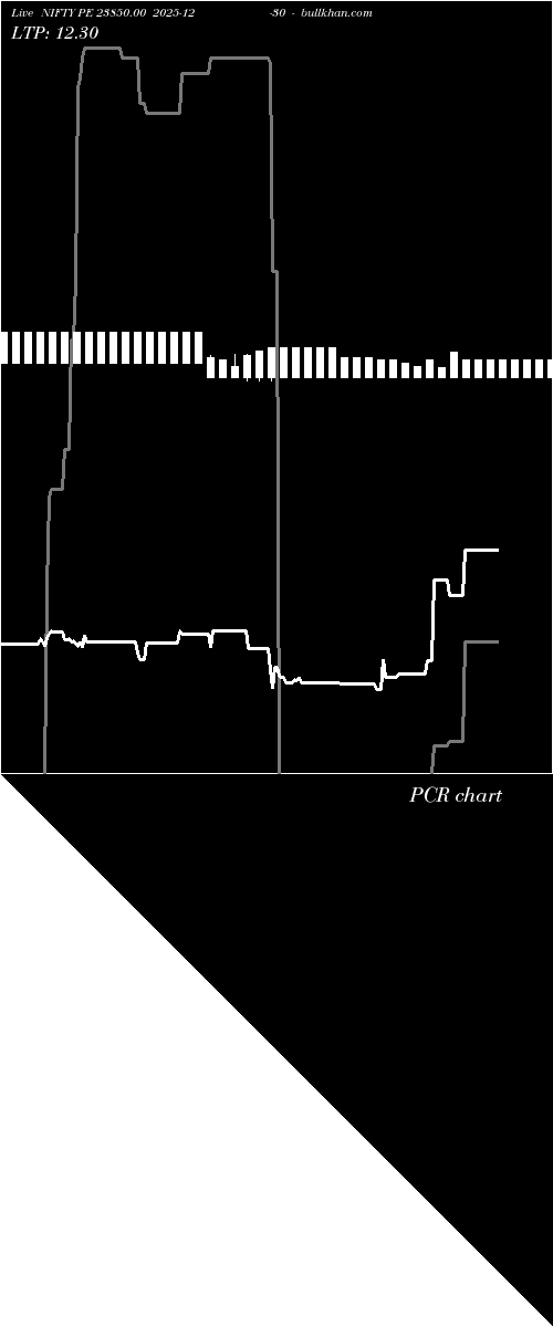  option chart NIFTY PE 23850.00 2025-12-30 