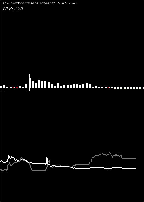  option chart NIFTY PE 23850.00 2026-01-27 