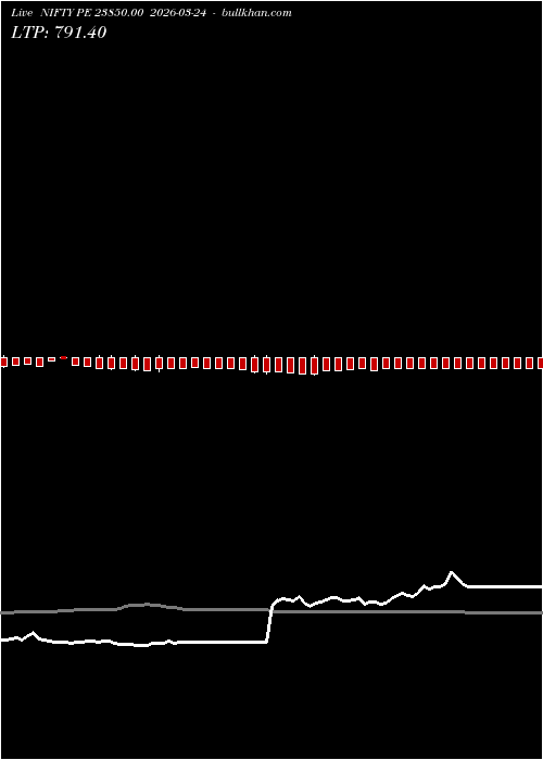  option chart NIFTY PE 23850.00 2026-03-24 