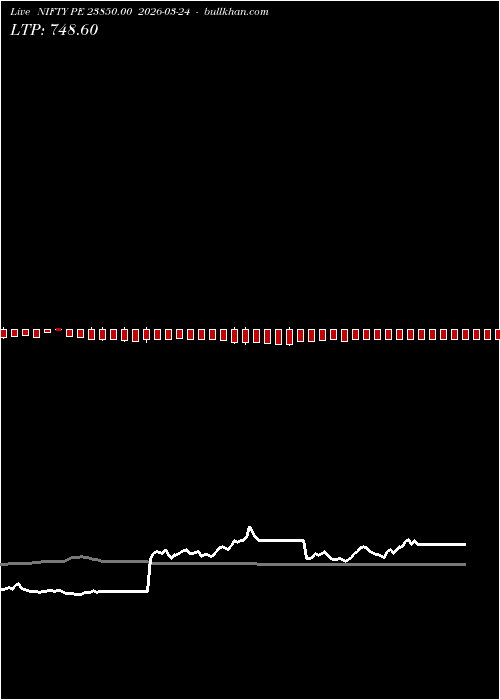  option chart NIFTY PE 23850.00 2026-03-24 