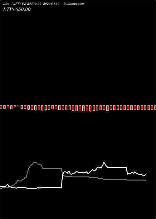  option chart NIFTY PE 23850.00 2026-03-30 