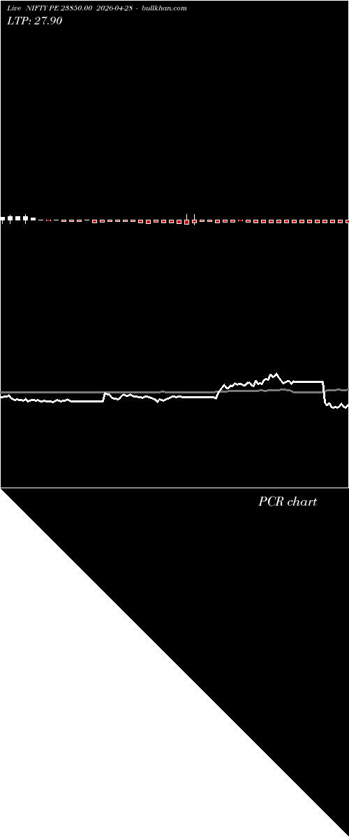  option chart NIFTY PE 23850.00 2026-04-28 
