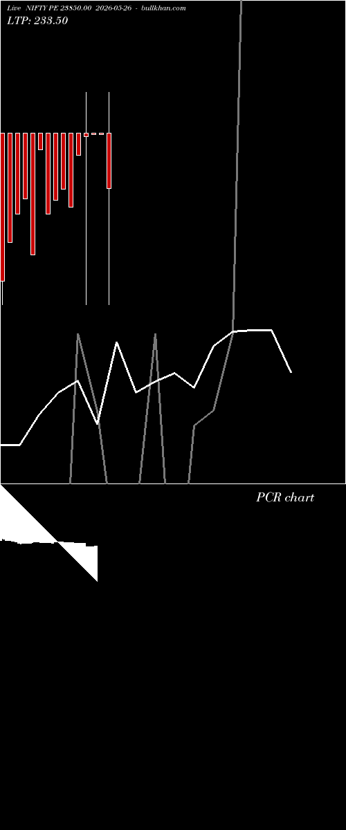  option chart NIFTY PE 23850.00 2026-05-26 
