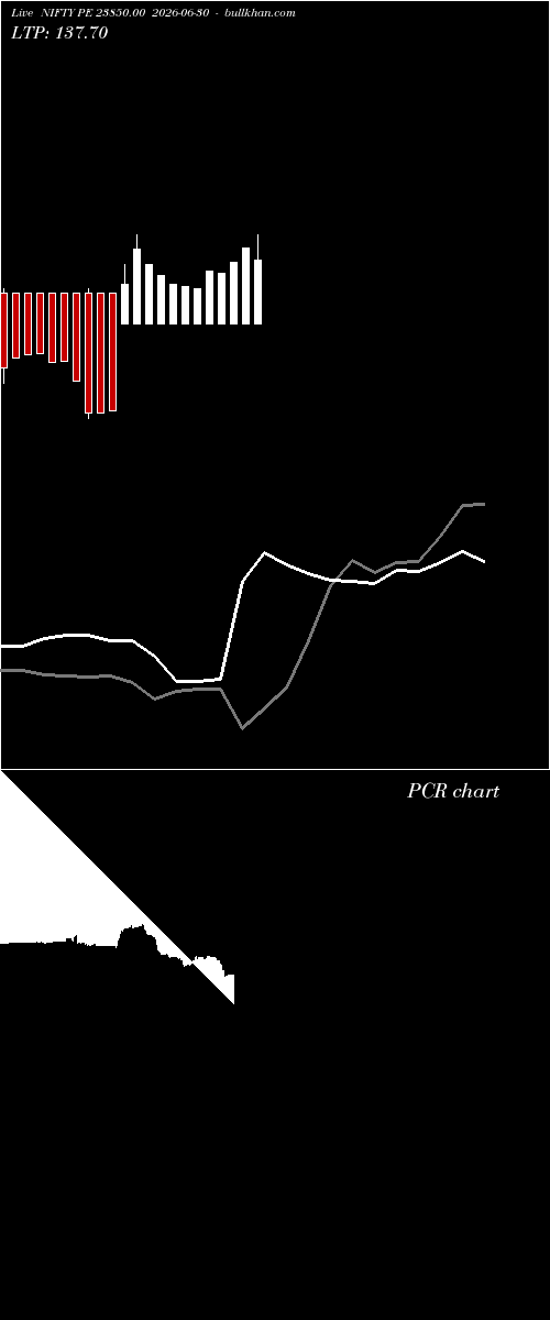  option chart NIFTY PE 23850.00 2026-06-30 