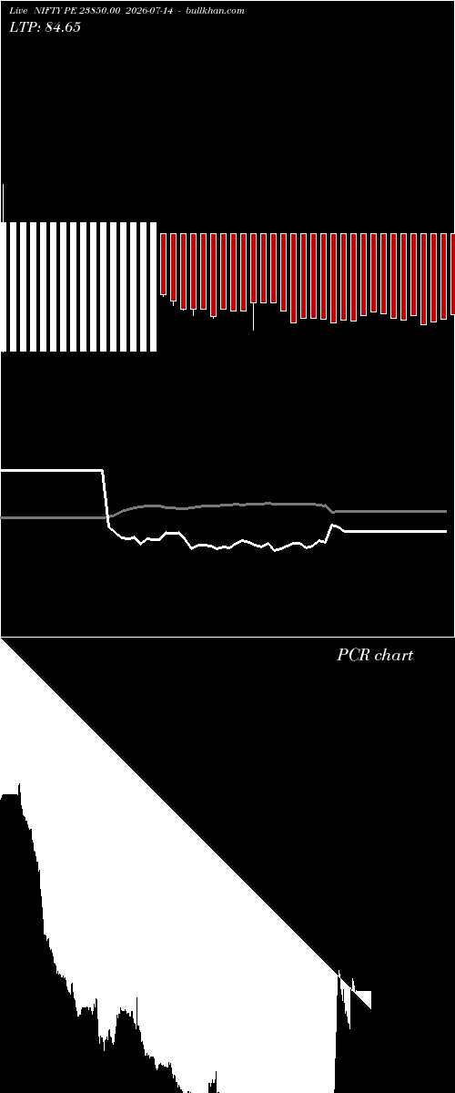  option chart NIFTY PE 23850.00 2026-07-14 