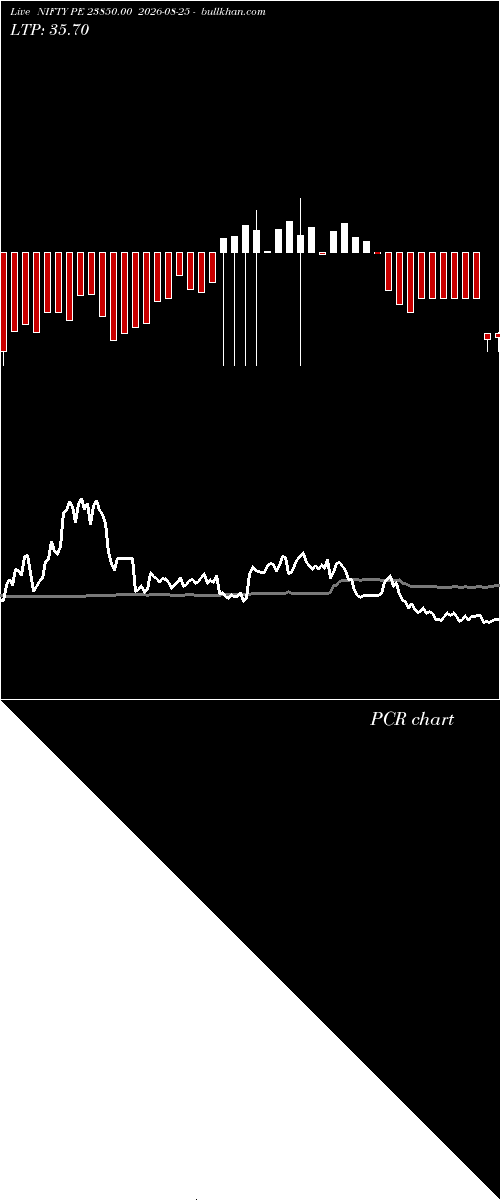  option chart NIFTY PE 23850.00 2026-08-25 