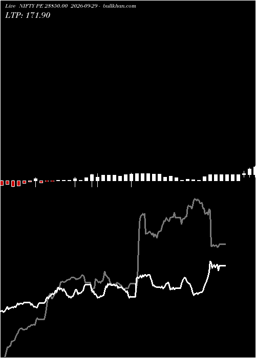  option chart NIFTY PE 23850.00 2026-09-29 