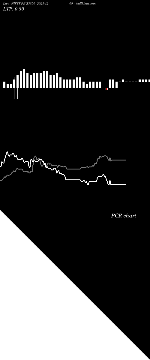  option chart NIFTY PE 23850 2025-12-09 