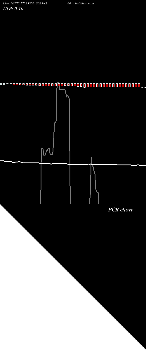  option chart NIFTY PE 23850 2025-12-30 