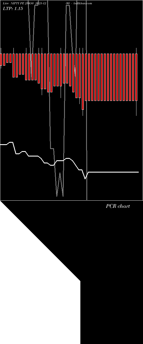  option chart NIFTY PE 23850 2025-12-30 
