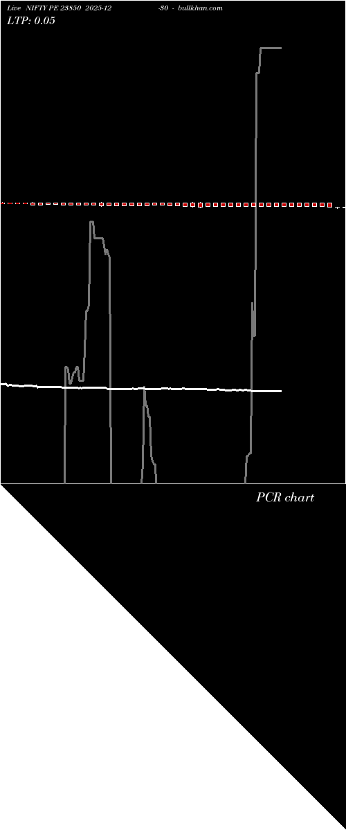  option chart NIFTY PE 23850 2025-12-30 