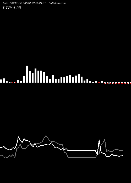  option chart NIFTY PE 23850 2026-01-27 