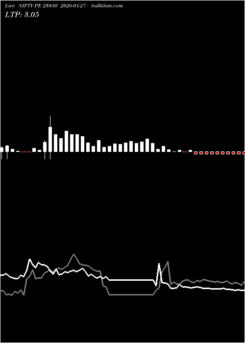  option chart NIFTY PE 23850 2026-01-27 