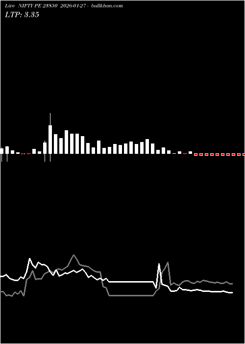  option chart NIFTY PE 23850 2026-01-27 