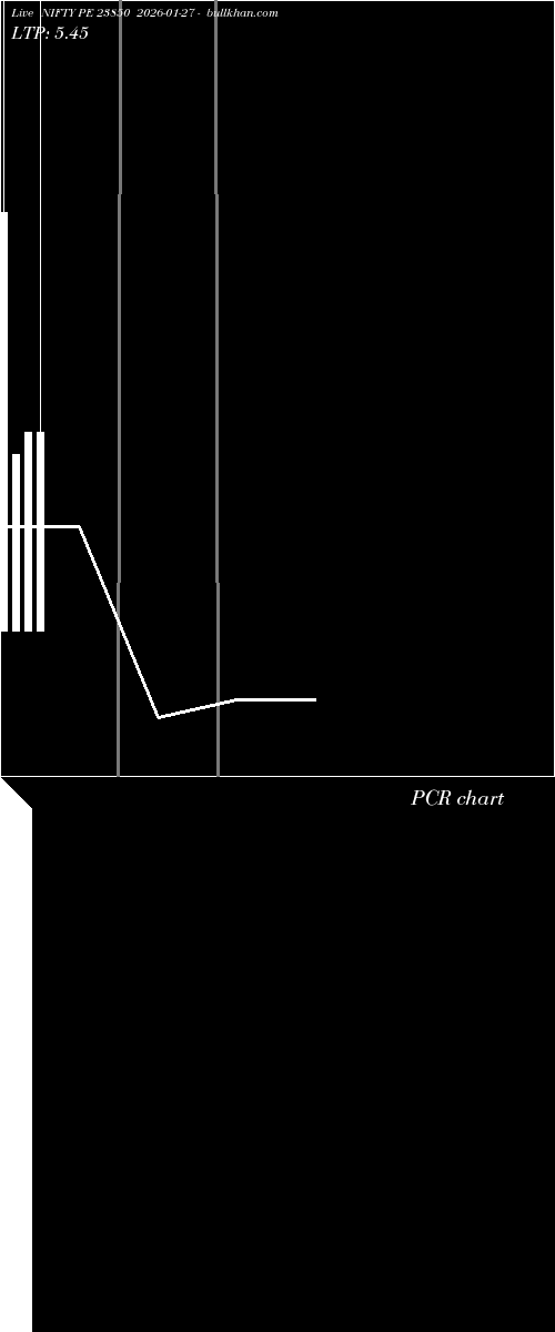  option chart NIFTY PE 23850 2026-01-27 