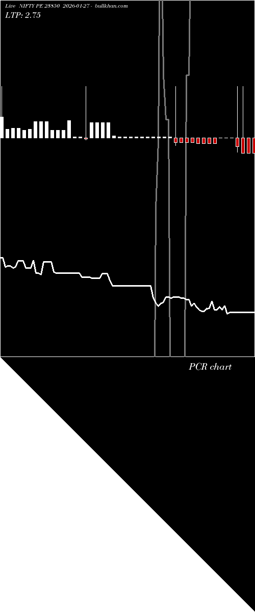  option chart NIFTY PE 23850 2026-01-27 