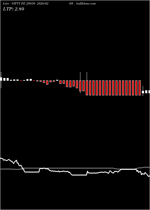  option chart NIFTY PE 23850 2026-02-03 